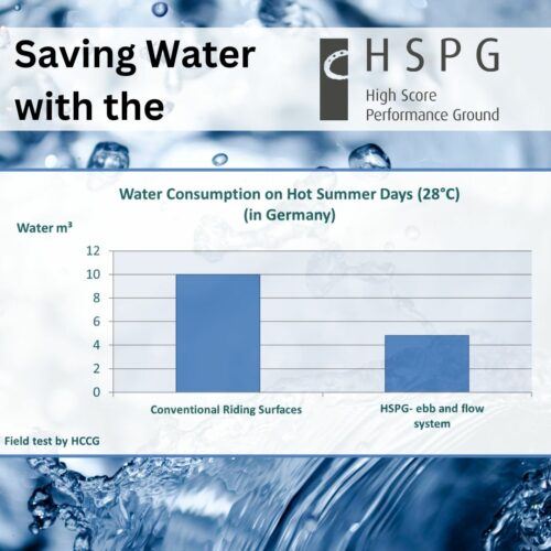 Watermanagement HSPG